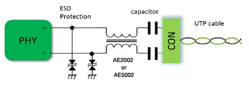 Schematic - Pulse Electronics Automotive Ethernet Common Mode Chokes