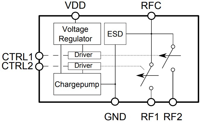 Block Diagram - Infineon Technologies BGSA11GN10 Dual SPST Antenna Tuning Switch