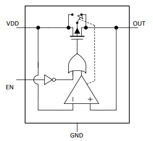 Block Diagram - Analog Devices / Maxim Integrated MAX40203 Low Current Ideal Diode