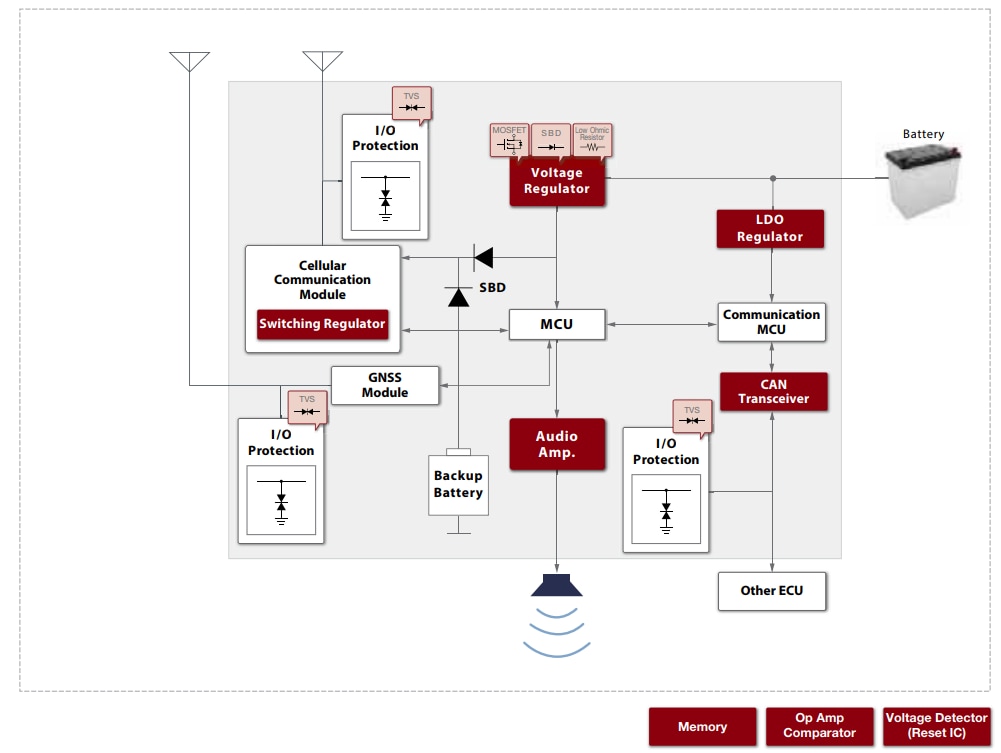 Block Diagram - ROHM Semiconductor Automotive Solutions