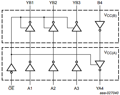Nexperia 74AVC4T3144 Dual-Supply Level Translating Buffer