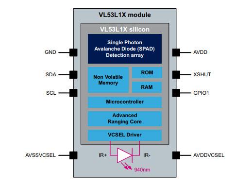 Block Diagram - STMicroelectronics VL53L1X Time-of-Flight Proximity Sensor