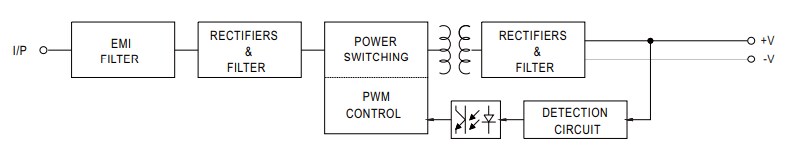 Block Diagram - MEAN WELL IRM-01 1W AC-DC Power Supply Modules