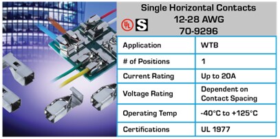 Chart - KYOCERA AVX Wire-To-Board Connectors