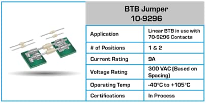 Chart - KYOCERA AVX Wire-To-Board Connectors