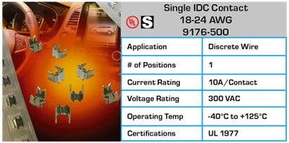 Chart - KYOCERA AVX Wire-To-Board Connectors
