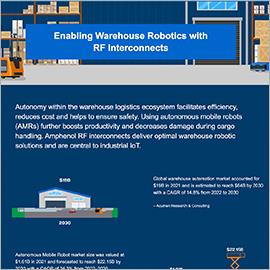 Infographic - Amphenol RF SMA to AMC Cable Assemblies