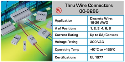 Chart - KYOCERA AVX Wire-To-Wire Connectors