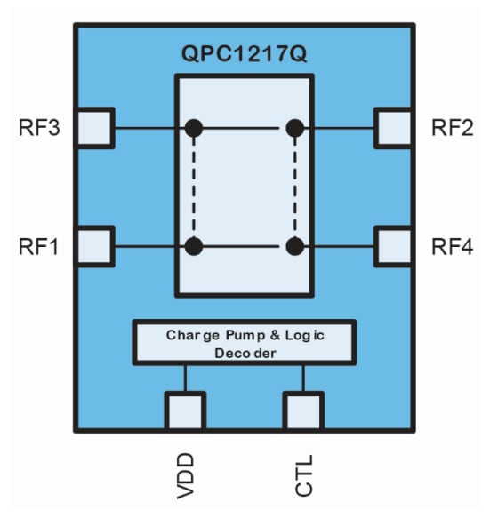 Block Diagram - Qorvo QPC1217Q DPDT Transfer Switches