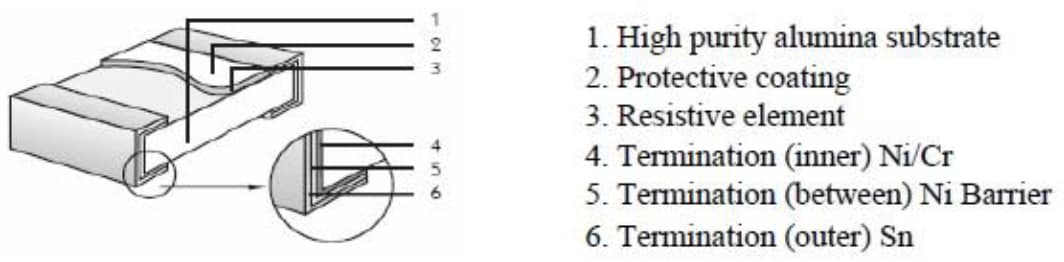 Block Diagram - TE Connectivity / Holsworthy CRGCQ AEC-Q200 Thick Film Chip Resistors