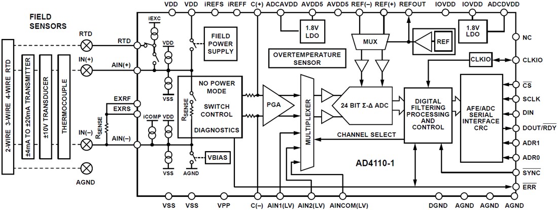 Block Diagram - Analog Devices Inc. AD4110-1 Universal Input AFE with 24-Bit ADC