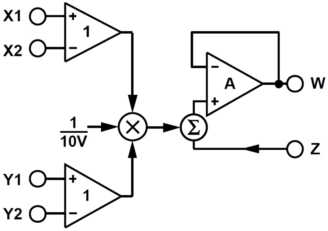 Block Diagram - Analog Devices Inc. AD633 Four-Quadrant Analog Multiplier