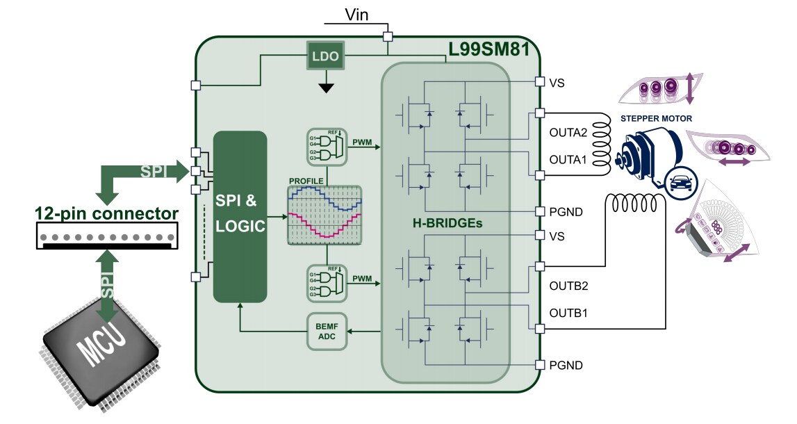 Block Diagram - STMicroelectronics AEK-MOT-SM81M1 Evaluation Board