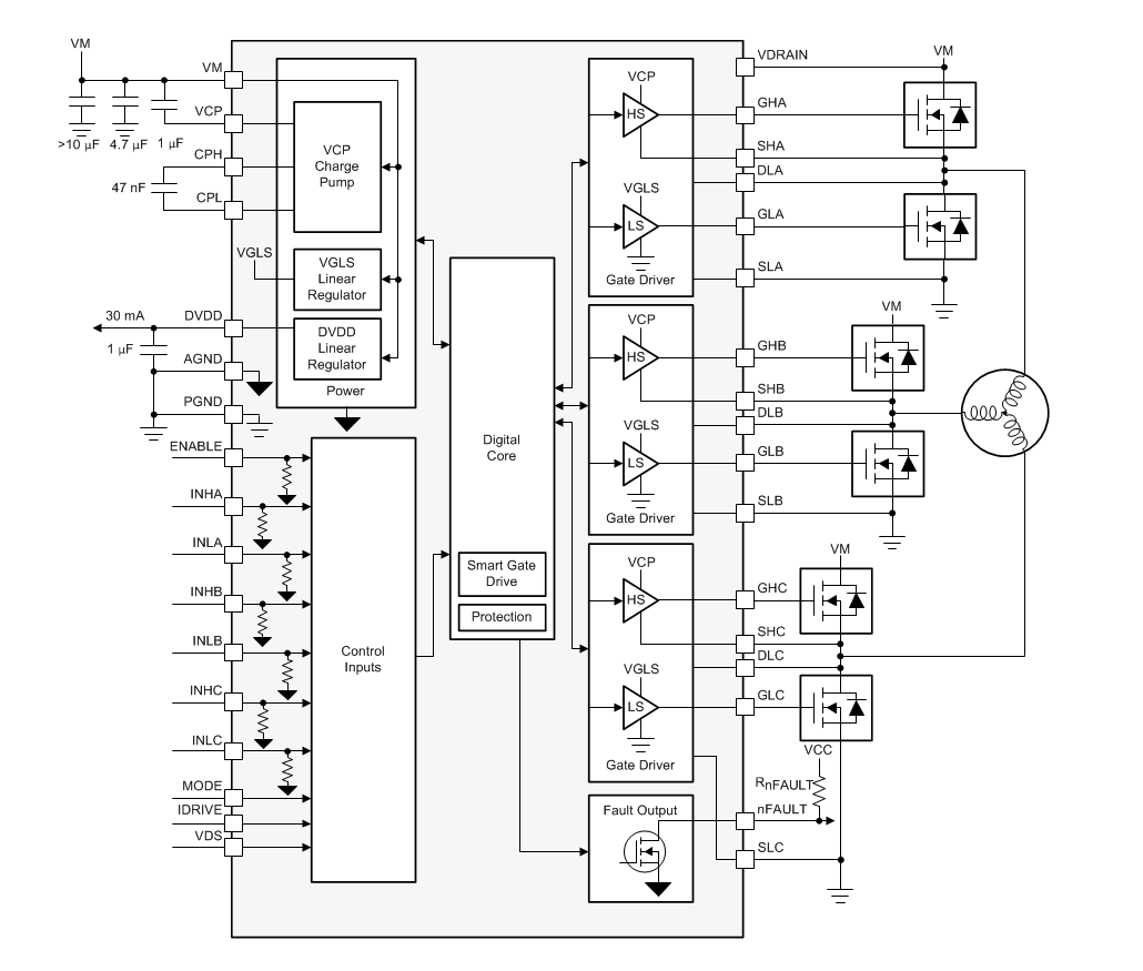 Block Diagram - Texas Instruments DRV8340-Q1 Automotive 3-Phase Smart Gate Drivers