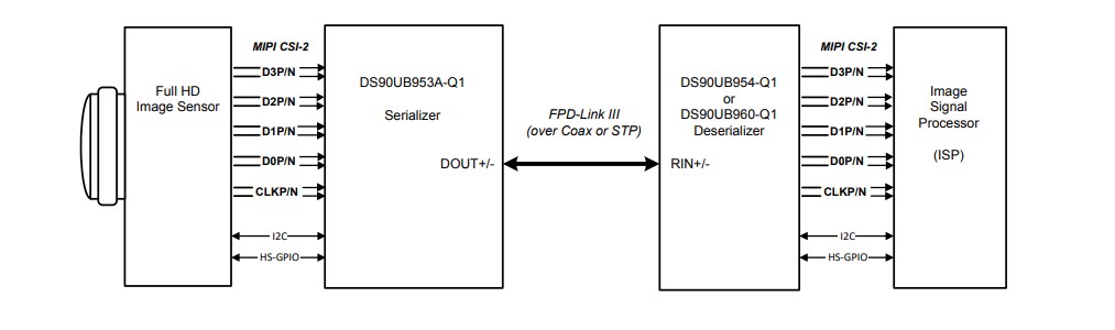 Application Circuit Diagram - Texas Instruments DS90UB953A-Q1 FPD-Link III 4.16Gbps Serializers