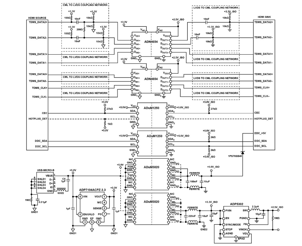 Block Diagram - Analog Devices Inc. EVAL-CN0422-EBZ Circuit Evaluation Board