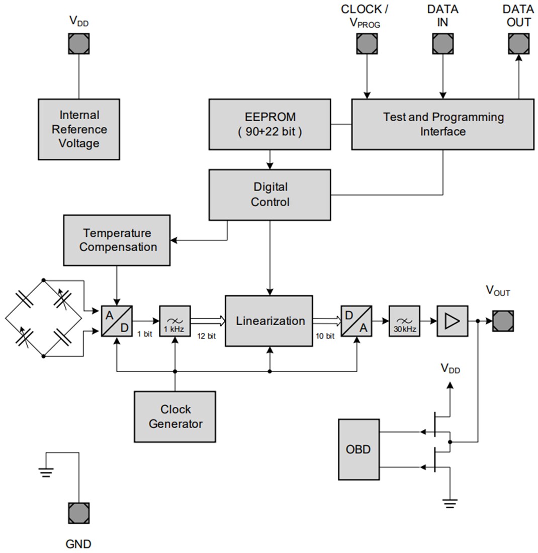 Block Diagram - Infineon Technologies KP23x Analog Barometric Air Pressure (BAP) Sensor