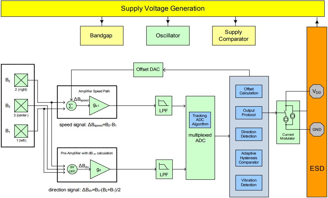 Block Diagram - Infineon Technologies TLE4955C Differential Hall Sensor IC