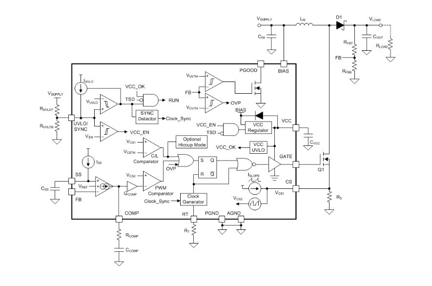 Block Diagram - Texas Instruments LM5155/LM5155-Q1 Non-Synchronous Boost Controllers