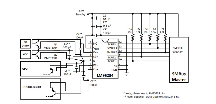 Application Circuit Diagram - Texas Instruments LM95234 Quad Remote & Local Temperature Sensor