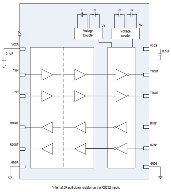 Block Diagram - Analog Devices / Maxim Integrated MAX3325xE Isolated 2Tx/2Rx RS-232 Transceivers