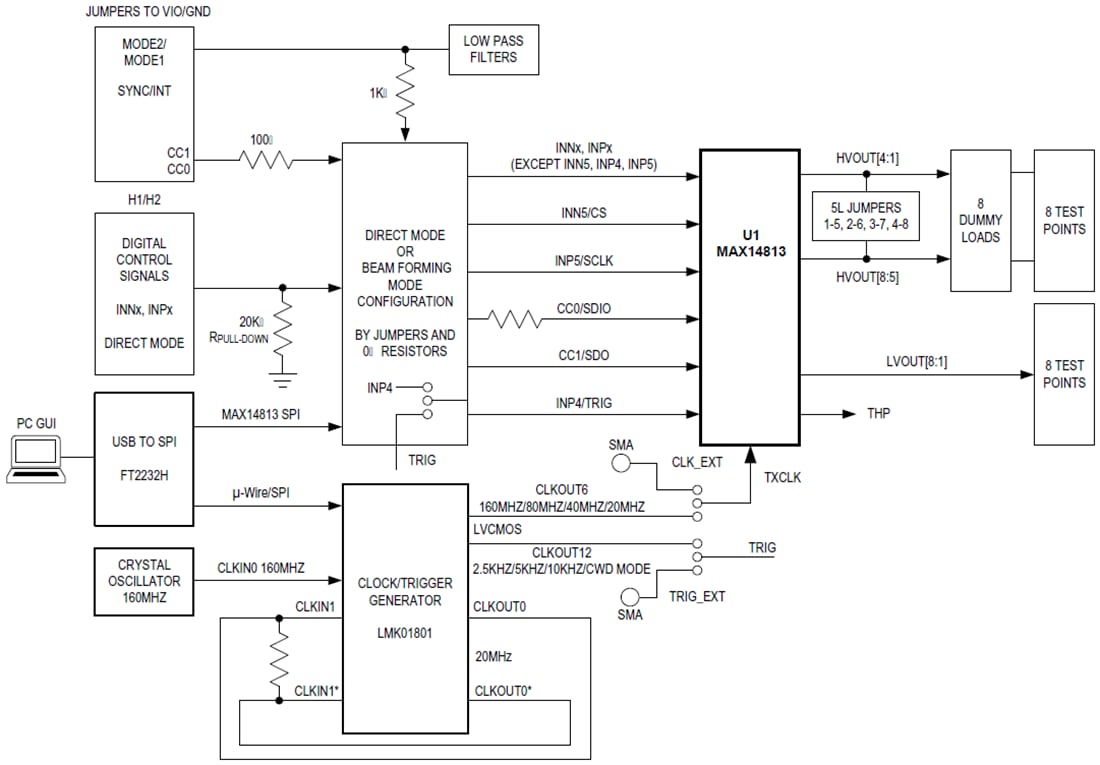 Block Diagram - Analog Devices / Maxim Integrated MAX14813EVKIT Evaluation Kit
