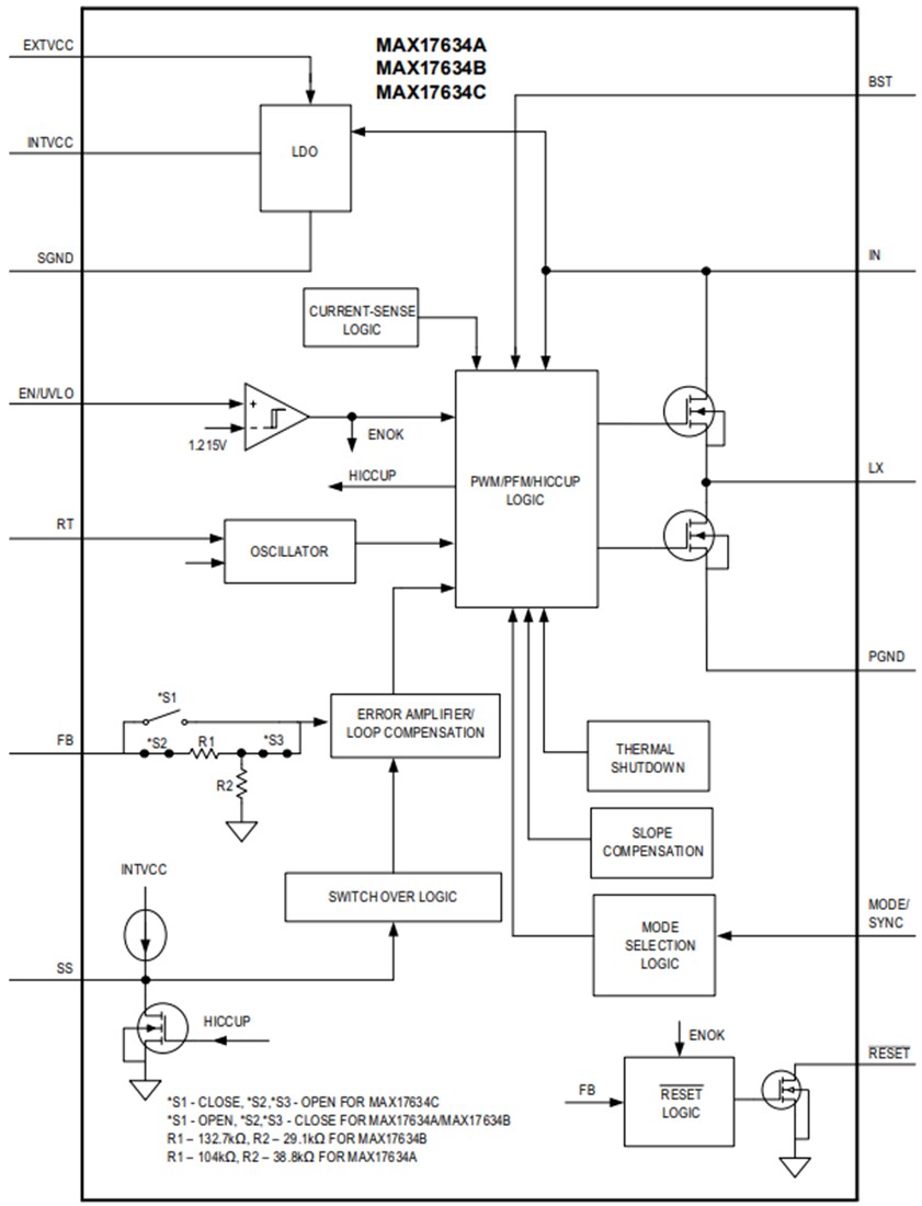 Block Diagram - Analog Devices / Maxim Integrated MAX17634x Synchronous Step-Down DC-DC Converter