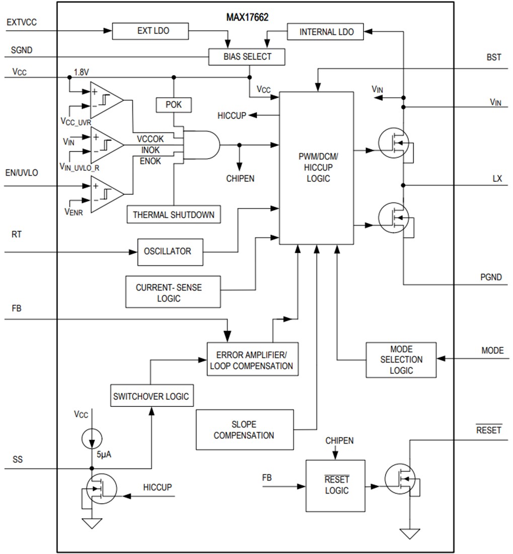 Block Diagram - Analog Devices / Maxim Integrated MAX17662 Synchronous Step-Down DC-DC Converter