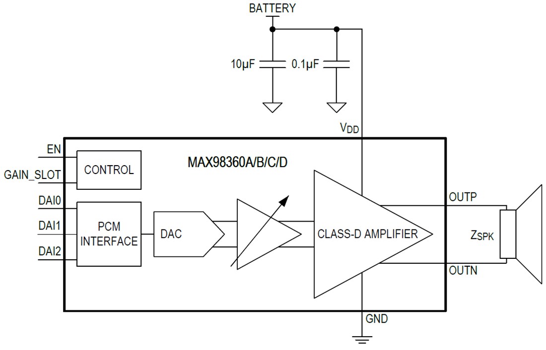 Block Diagram - Analog Devices / Maxim Integrated MAX98360A/B/C/D Digital Class-D Amplifiers