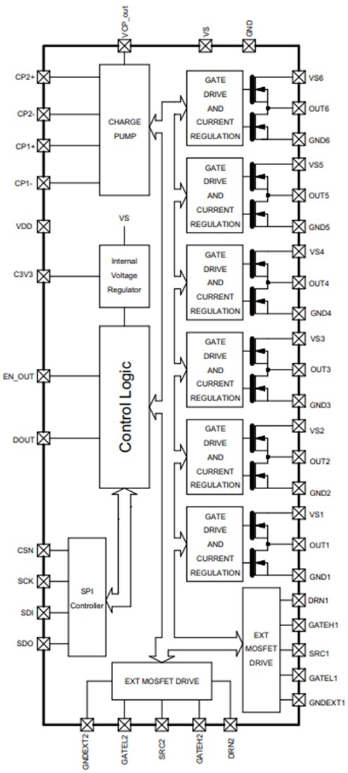 Block Diagram - STMicroelectronics L99UDL01 Automotive Universal Door Lock IC
