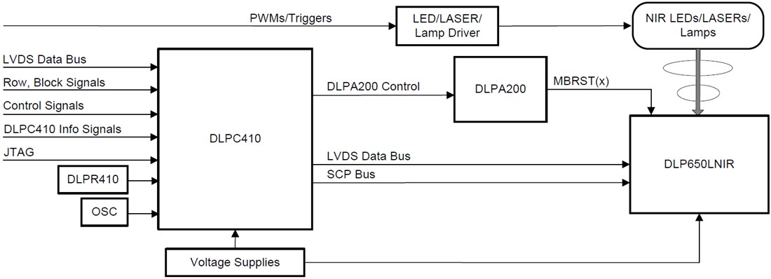 Application Circuit Diagram - Texas Instruments DLP650LNIR 0.65 NIR WXGA DMD