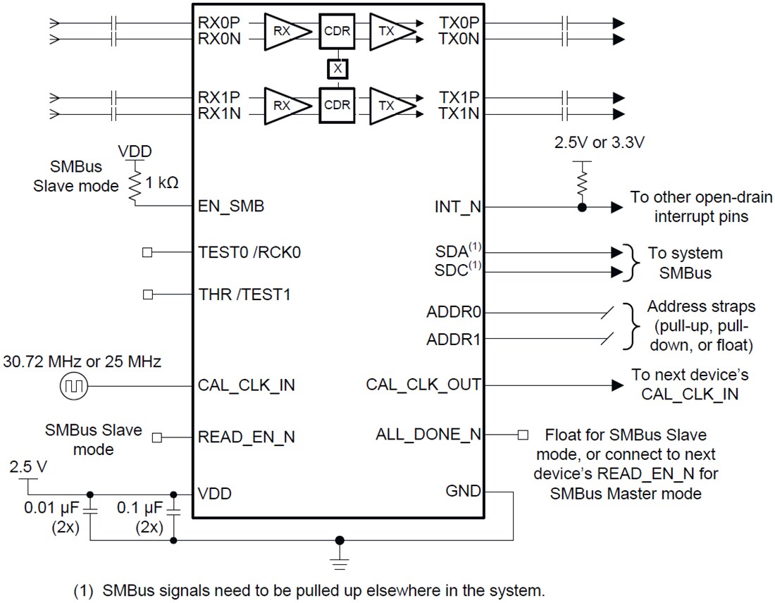 Schematic - Texas Instruments DS250DF230 Dual-Channel Multi-Rate Retimer