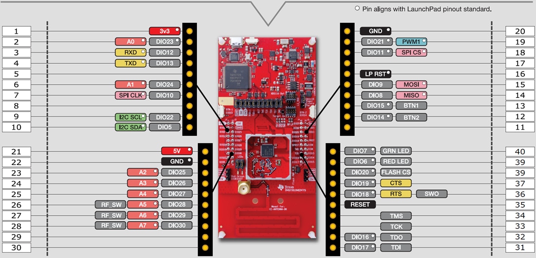 Chart - Texas Instruments LAUNCHXL-CC1352P1 LaunchPad Development Kit