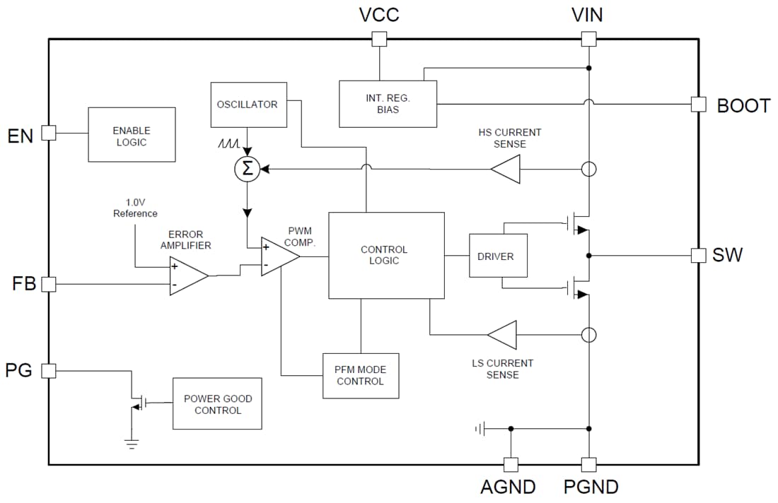 Block Diagram - Texas Instruments LMR34215-Q1 Synchronous Step-Down Converter