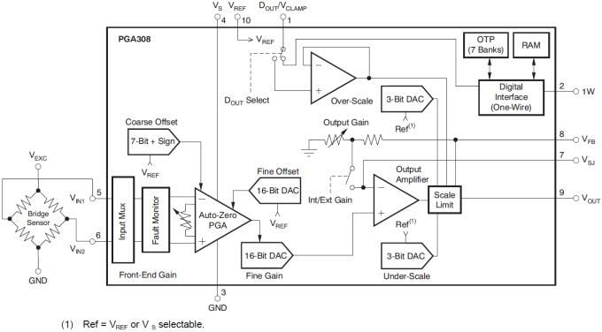Texas Instruments PGA308EVM Evaluation Module (EVM)