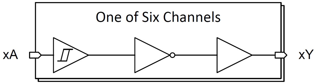 Block Diagram - Texas Instruments SN74HCS04/SN74HCS04-Q1 Hex Inverter