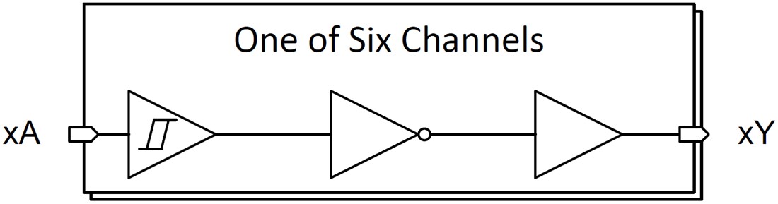 Block Diagram - Texas Instruments SN74HCS14/SN74HCS14-Q1 Hex Inverter