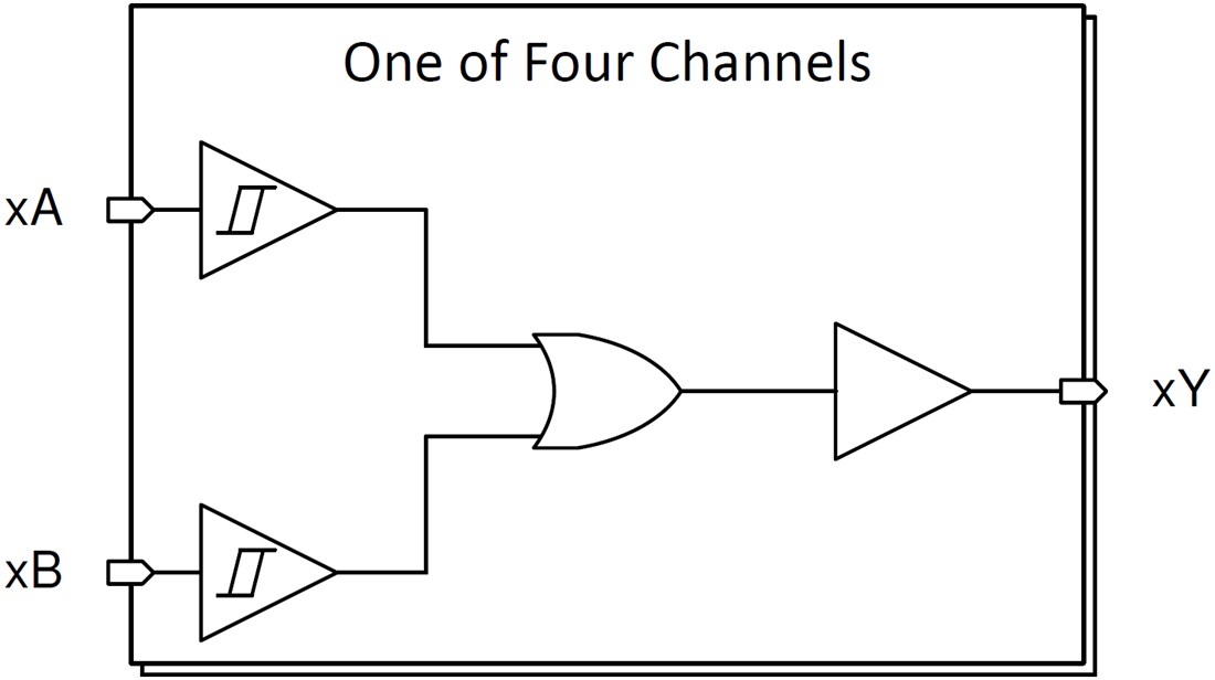 Block Diagram - Texas Instruments SN74HCS32/SN74HCS32-Q1 2-Input OR Gate
