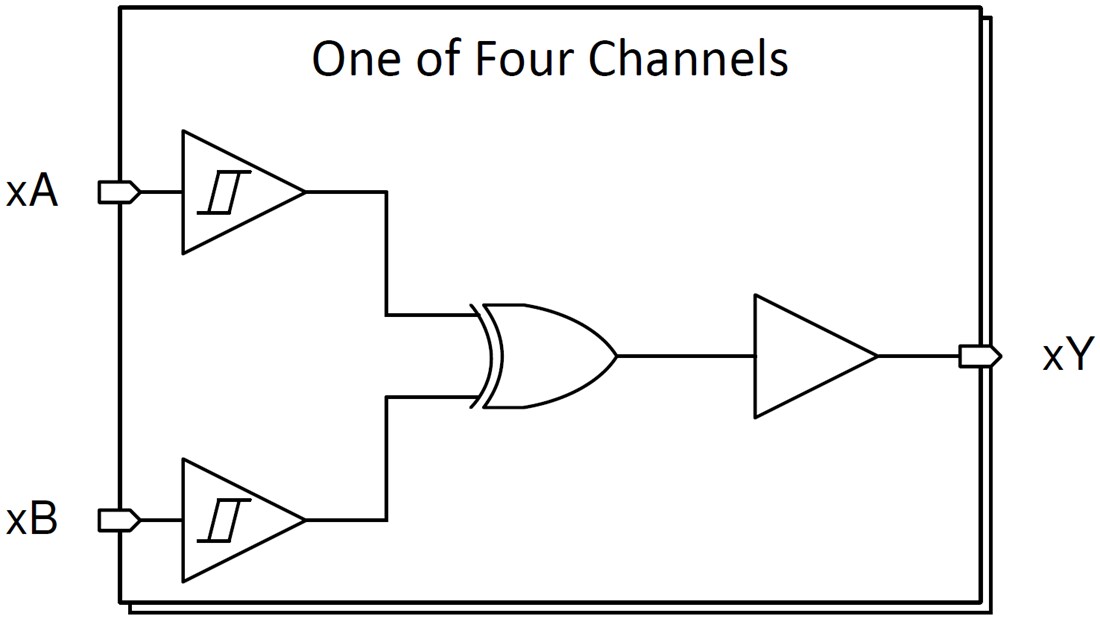 Block Diagram - Texas Instruments SN74HCS86/SN74HCS86-Q1 2-Input XOR Gate