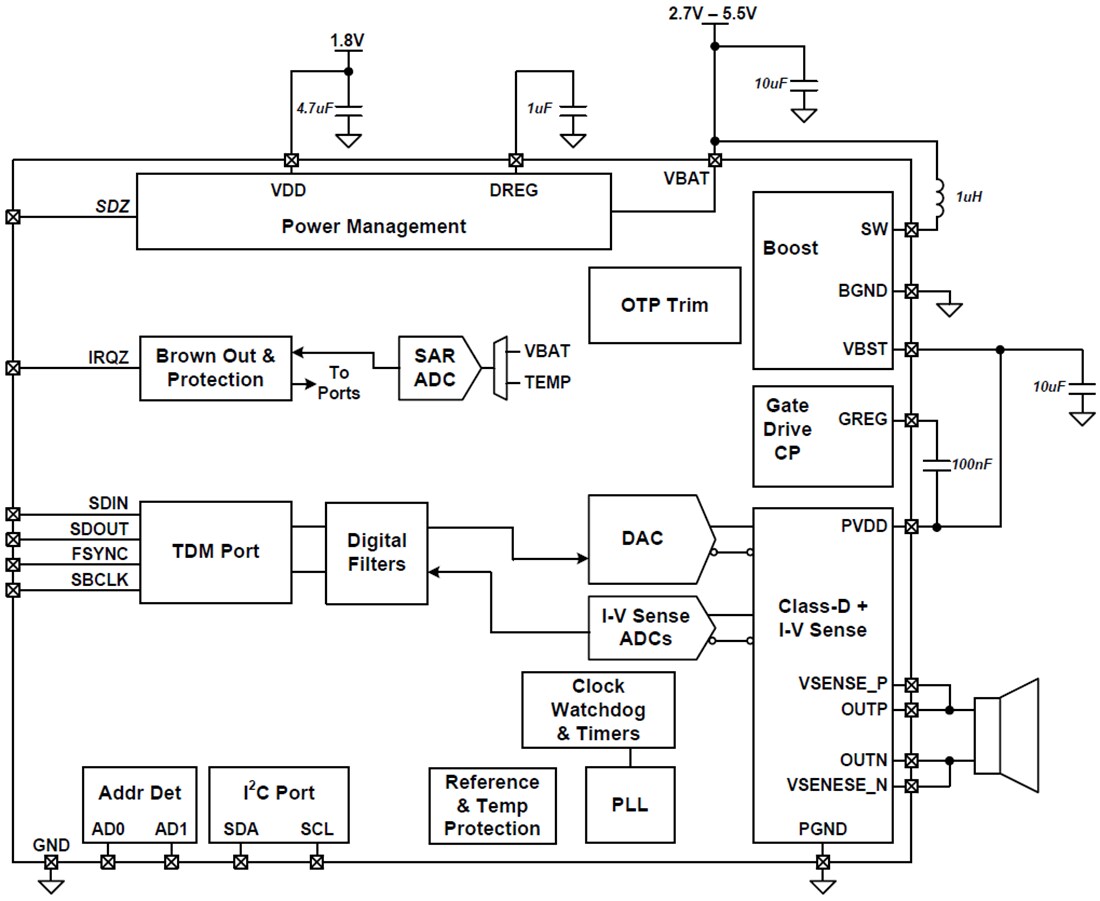 Block Diagram - Texas Instruments TAS2562 Class-D Audio Amplifier