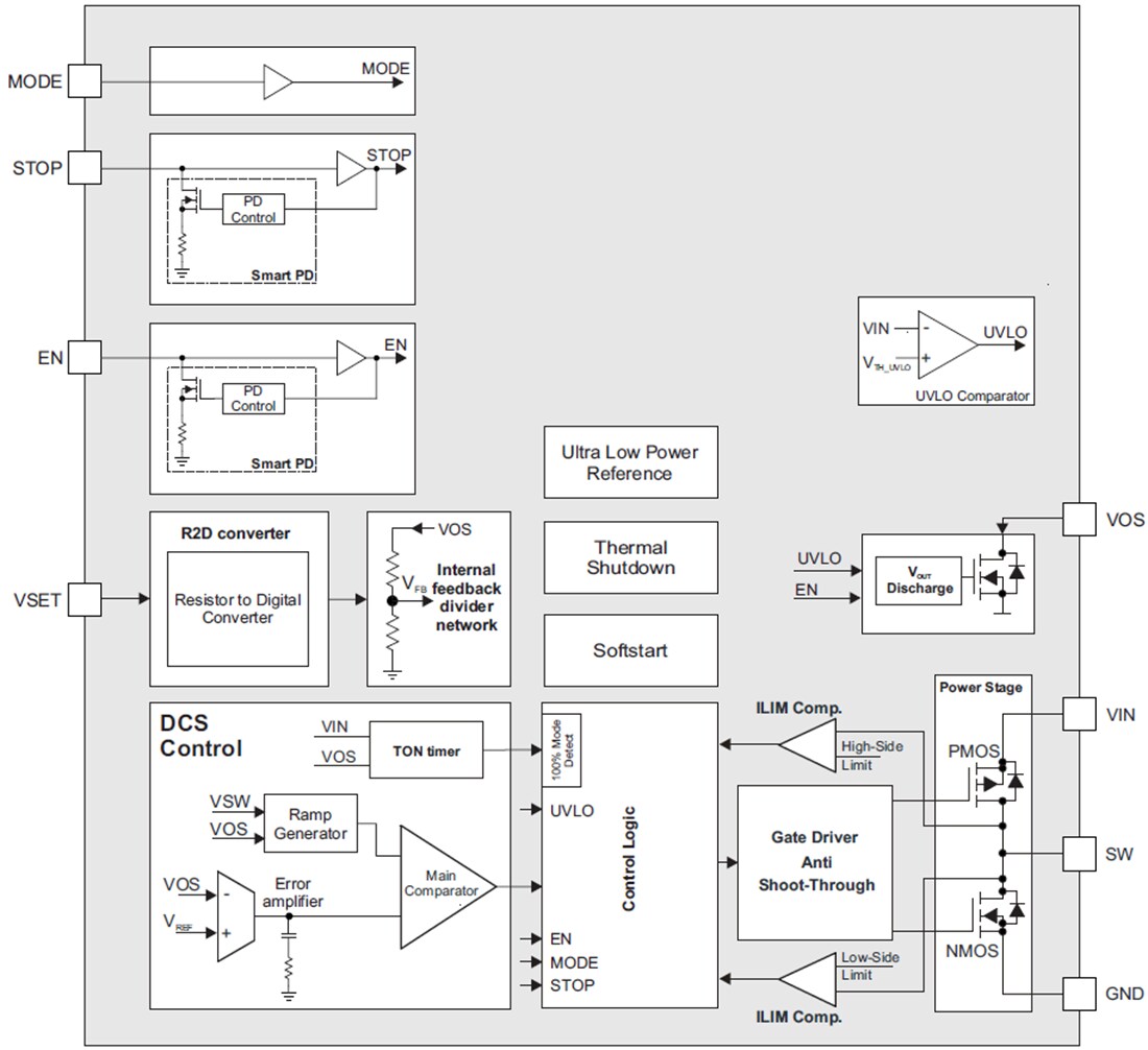 Block Diagram - Texas Instruments TPS62840 High-Efficiency Step-Down Converters