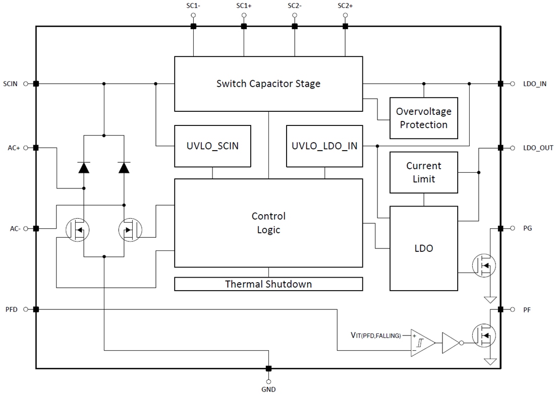 Block Diagram - Texas Instruments TPS7A78 Low-Dropout (LDO) Linear Regulator