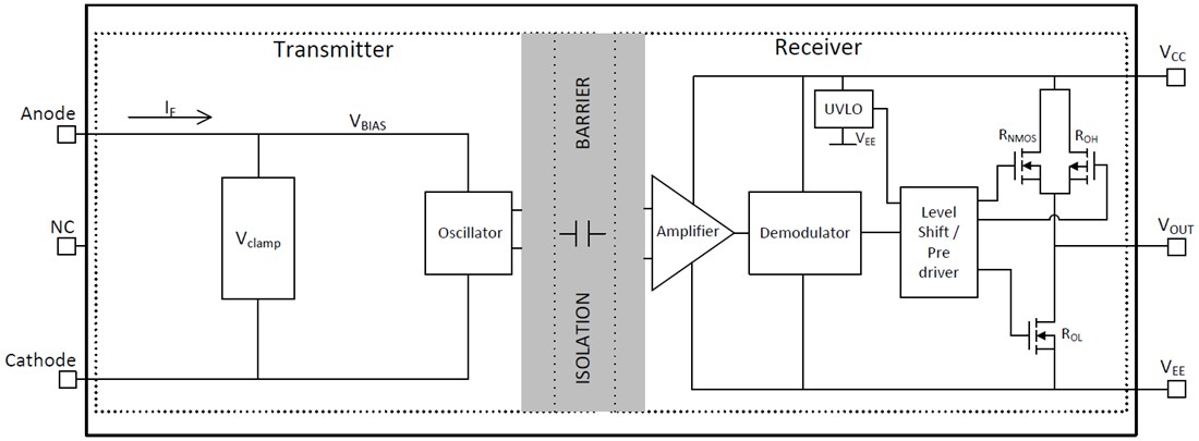 Block Diagram - Texas Instruments UCC23513/UCC23513-Q1 Isolated Gate Driver