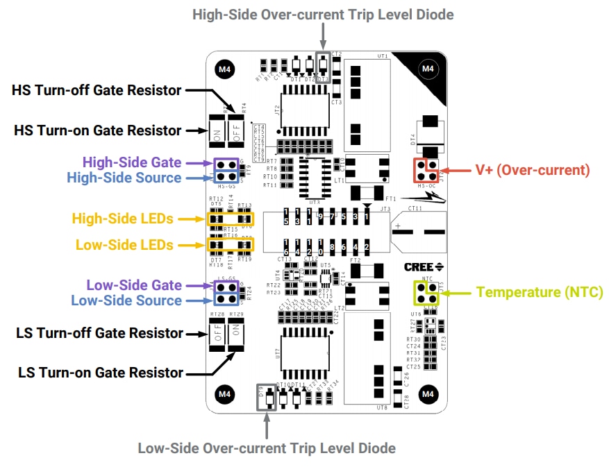 Block Diagram - Wolfspeed CGD12HBXMP Differential Isolated Gate Driver