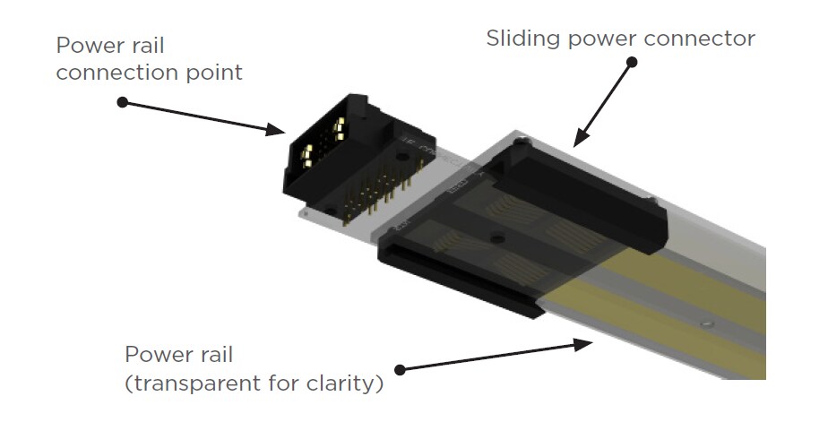 Block Diagram - TE Connectivity Sliding Power Connector