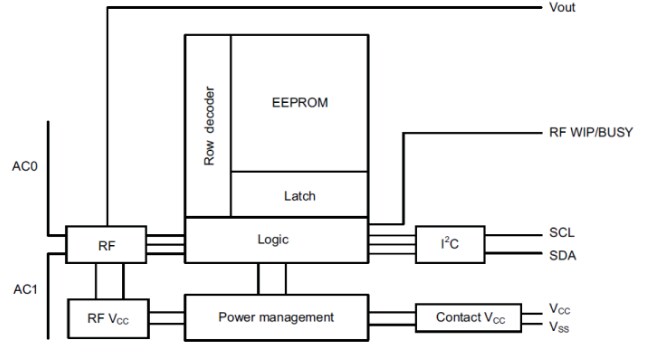 Block Diagram - STMicroelectronics M24LR04E Dynamic NFC Tags