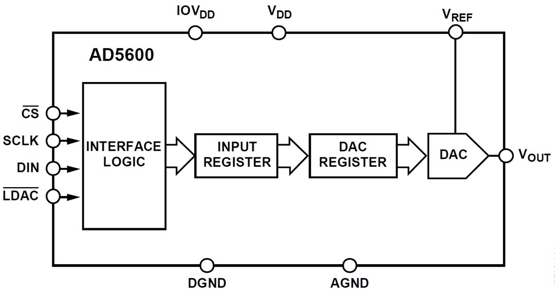 Block Diagram - Analog Devices Inc. AD5600 High-Temperature 16 Bit DAC