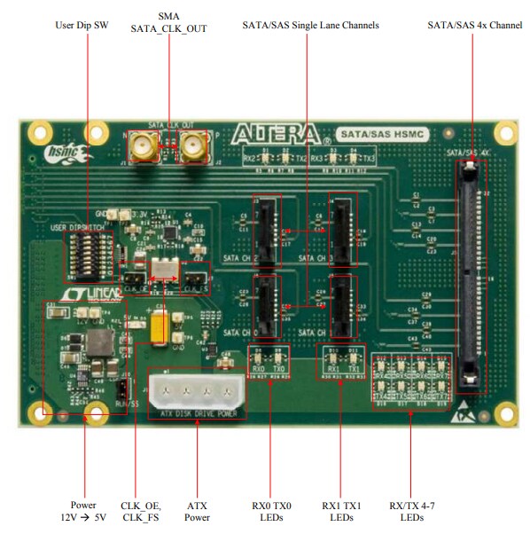 Terasic Technologies P0053 SATA/SAS HSMC Daughter Card