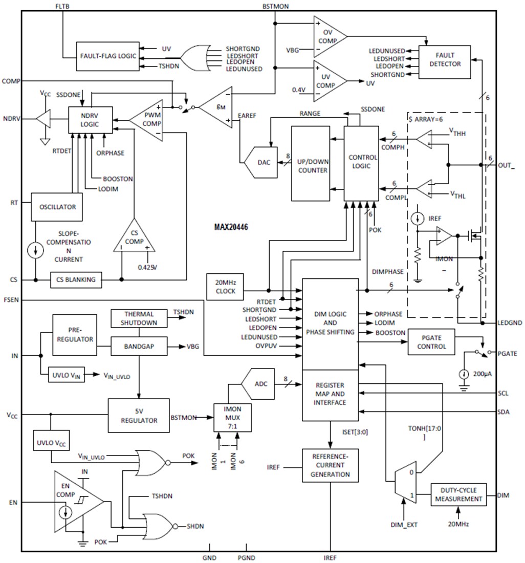 Block Diagram - Analog Devices / Maxim Integrated MAX20446 & MAX20446B 6-Channel Backlight Drivers