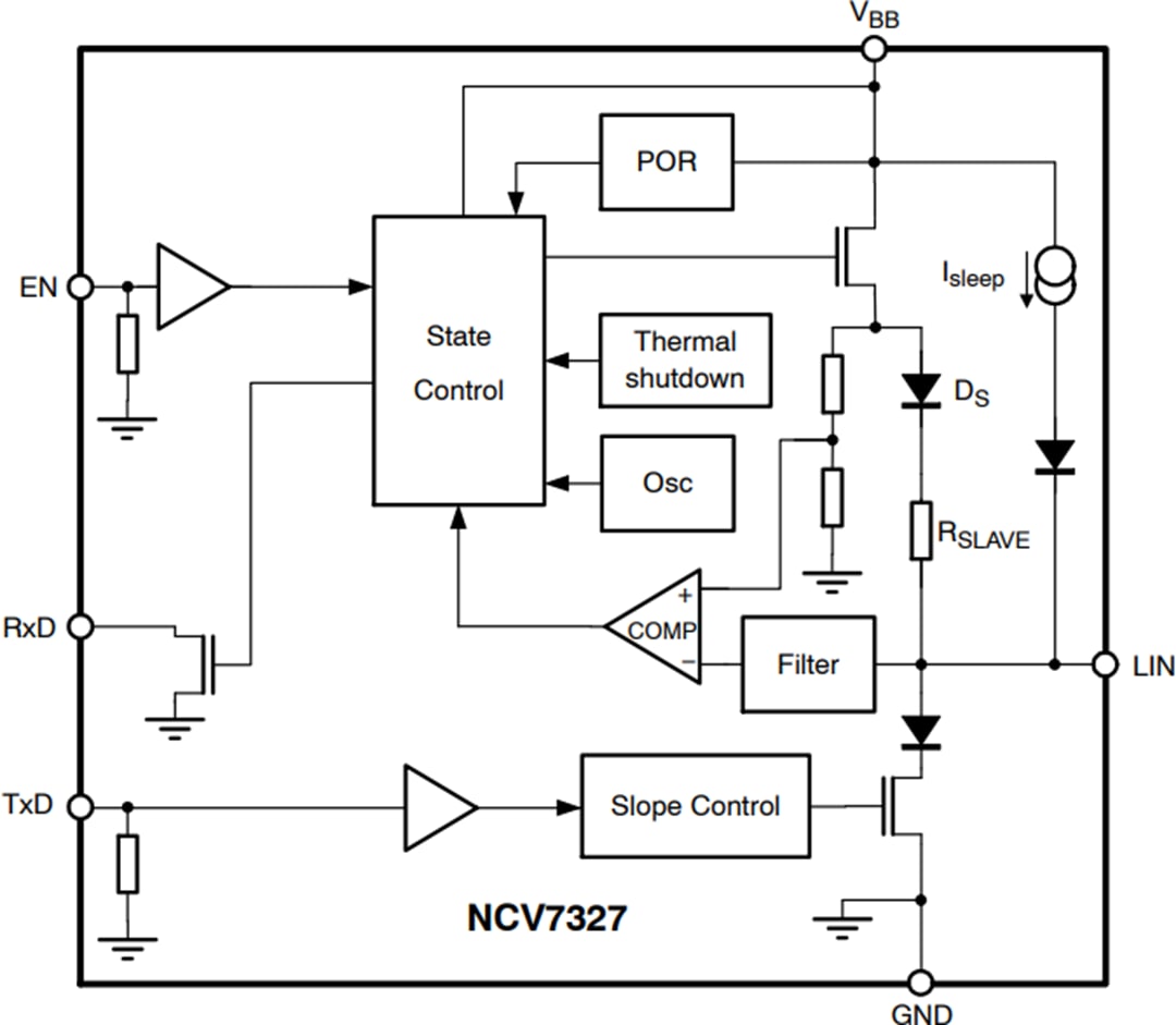 Block Diagram - onsemi NCV7327 Stand-Alone LIN Transceiver